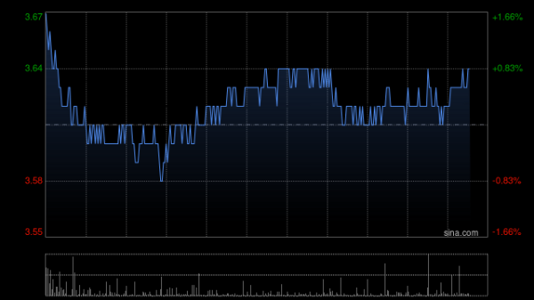淘配网配资 中银国际：中航科工迎来发展机遇 予“买入”评级 目标价7.25港元