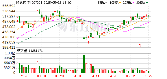 牛盈宝 腾讯大模型战略首次全景亮相