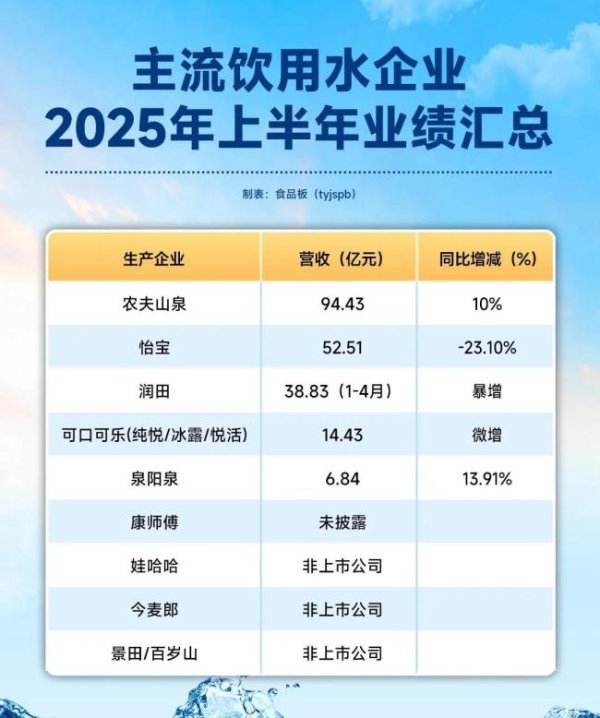 八戒策略 特通、硬折扣双线突破，2025瓶装水市场增长不止靠1元低价！